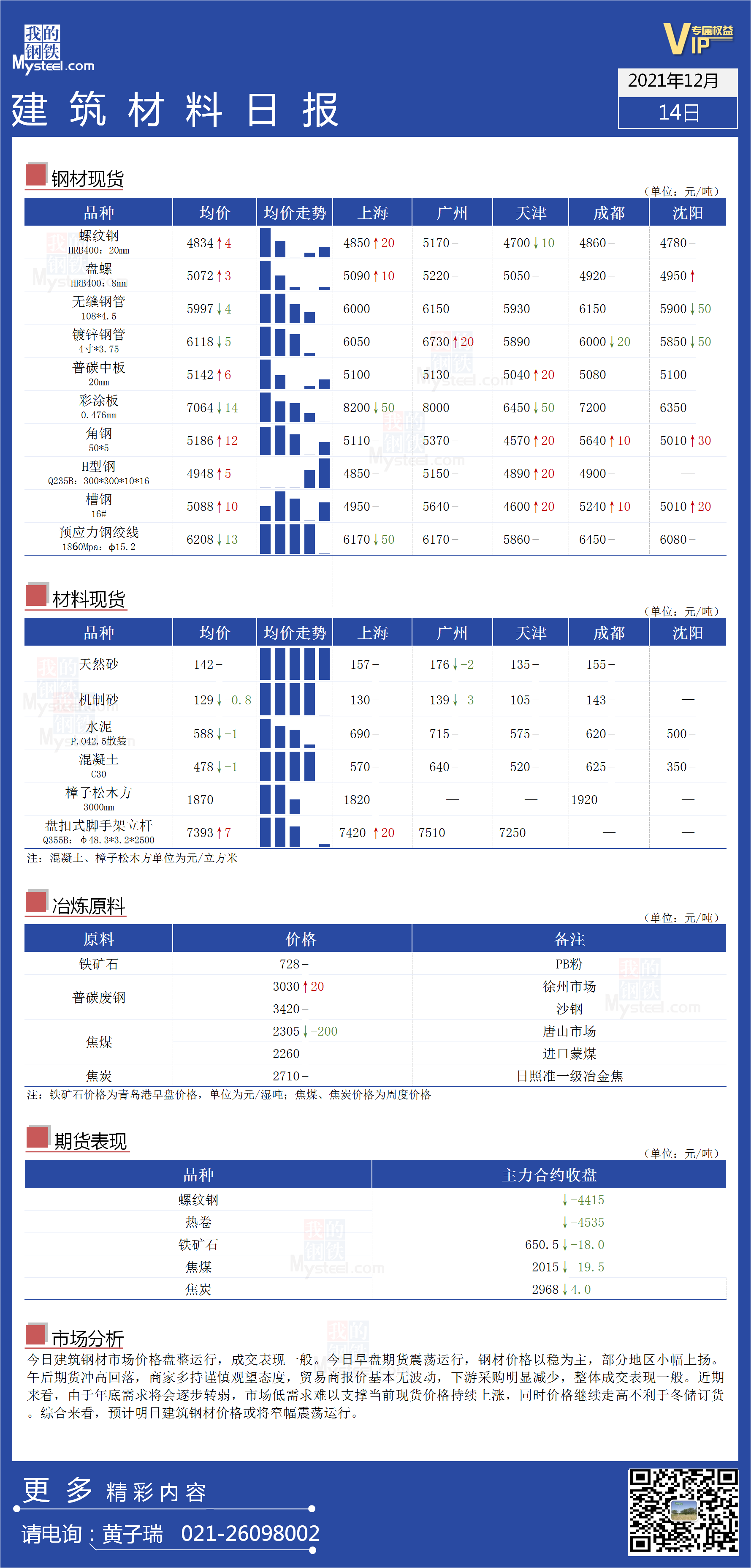 <a href='https://www.mysteel.com/' target='_blank' style='color:#3861ab'>Mysteel</a>日报：全国<a href='https://www.100njz.com/' target='_blank' style='color:#3861ab'>建筑材料</a>价格一览