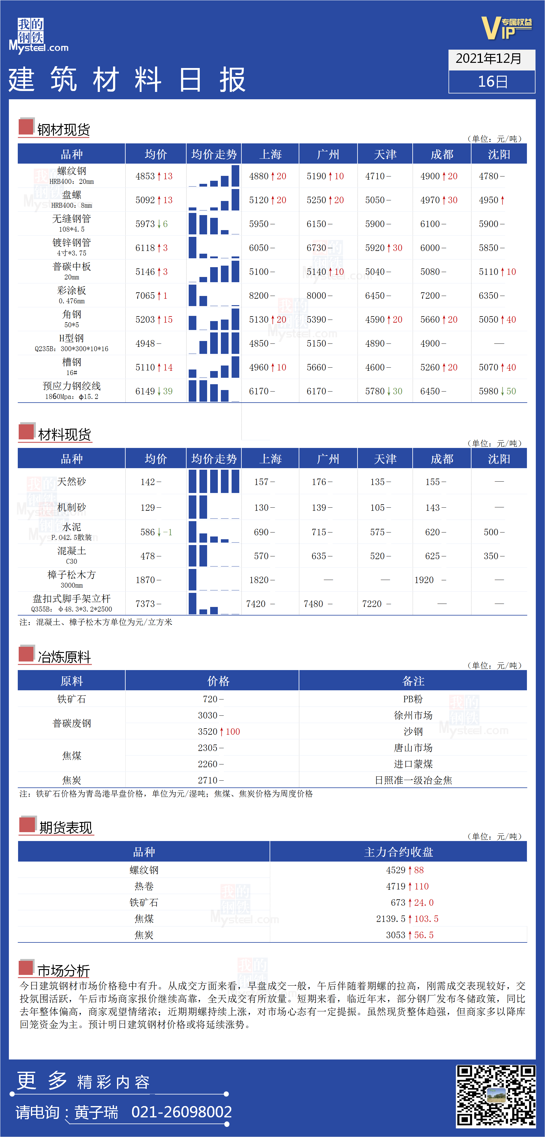 <a href='https://www.mysteel.com/' target='_blank' style='color:#3861ab'>Mysteel</a>日报：全国<a href='https://www.100njz.com/' target='_blank' style='color:#3861ab'>建筑材料</a>价格一览