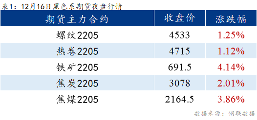 Mysteel早报：乐从冷轧板卷价格预计上涨20元/吨