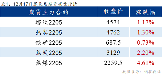 Mysteel早报：乐从冷镀板卷预计平稳运行