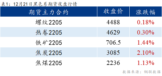 Mysteel早报：乐从冷镀板卷预计价格暂稳