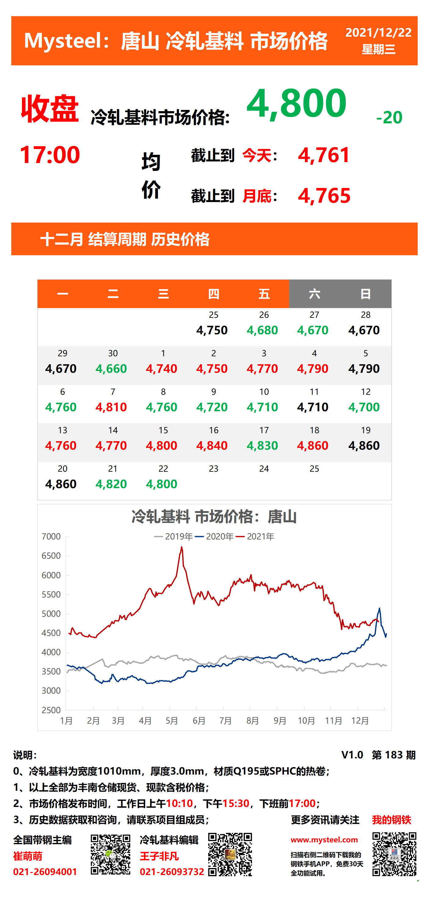 <a href='https://www.mysteel.com/' target='_blank' style='color:#3861ab'>Mysteel</a>：唐山冷轧基料市场价格(收盘17:00)