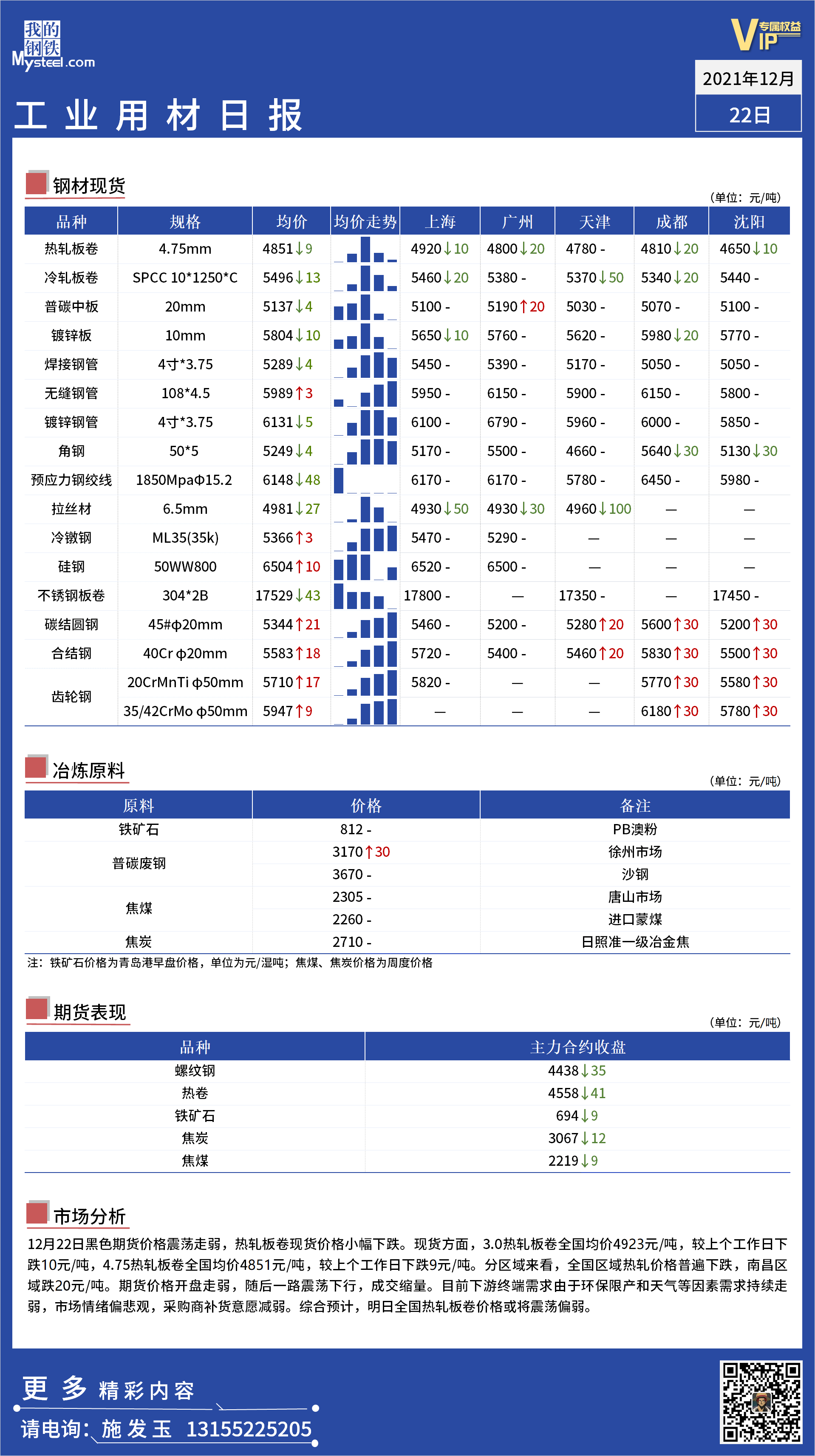 <a href='https://m.mysteel.com/' target='_blank' style='color:#3861ab'>Mysteel</a>日报：全国工业材料价格一览