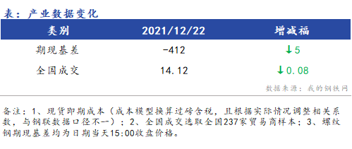 <a href='https://m.mysteel.com/' target='_blank' style='color:#3861ab'>Mysteel</a>早报：浙江建筑钢材早盘价格预计震荡偏弱运行