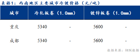  	<a href='https://www.mysteel.com/' target='_blank' style='color:#3861ab'>Mysteel</a>日报：西南冷镀市场成交惨淡