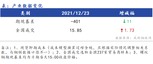 <a href='https://www.mysteel.com/' target='_blank' style='color:#3861ab'>Mysteel</a>早报：浙江建筑钢材早盘价格预计偏强运行