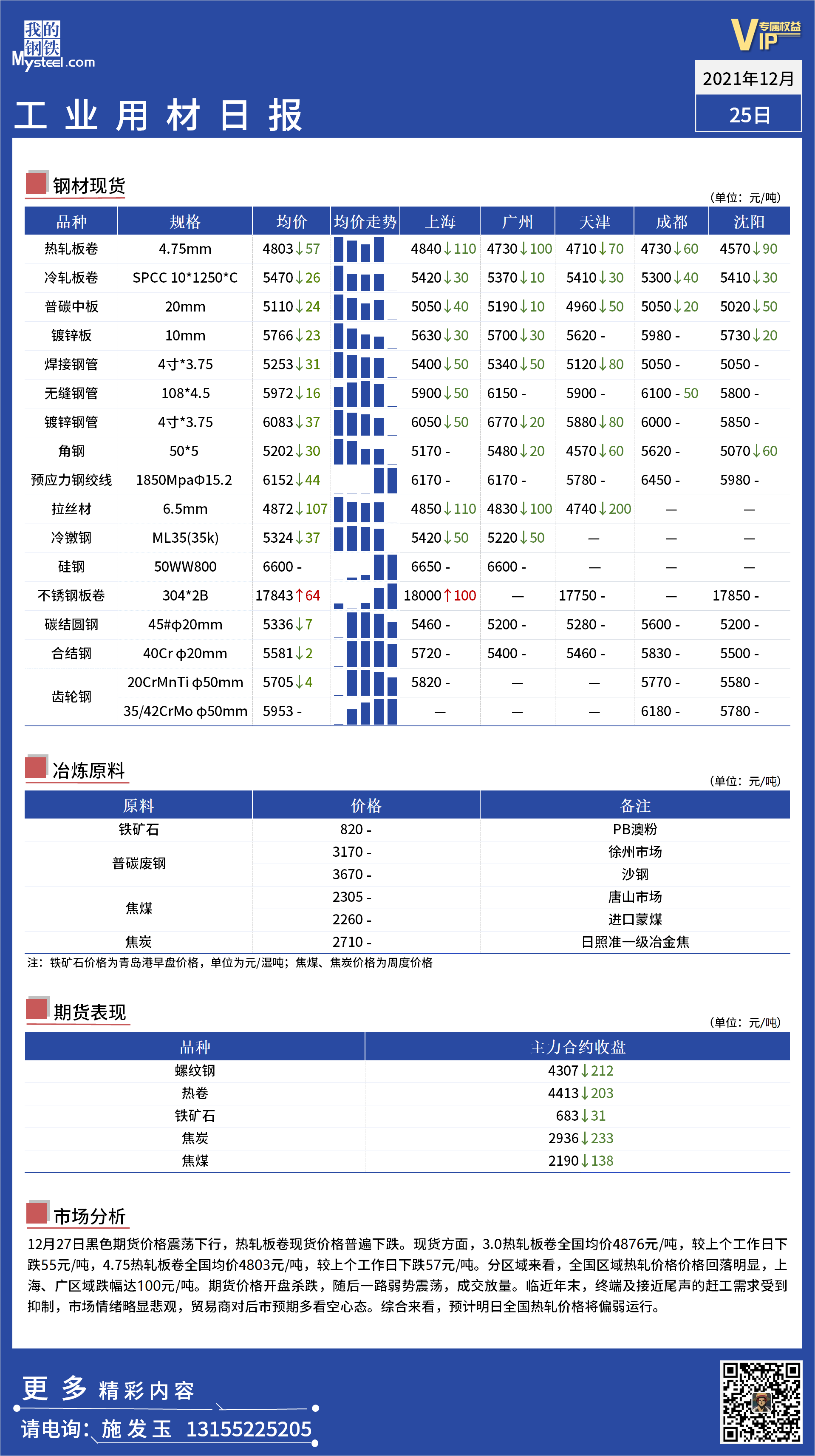 <a href='https://m.mysteel.com/' target='_blank' style='color:#3861ab'>Mysteel</a>日报：全国工业材料价格一览