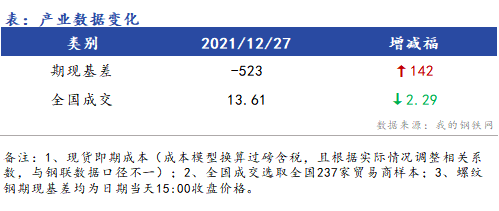 <a href='https://m.mysteel.com/' target='_blank' style='color:#3861ab'>Mysteel</a>早报：浙江建筑钢材早盘价格预计偏弱运行