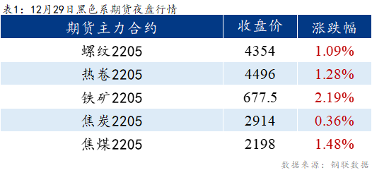 Mysteel早报：乐从冷轧板卷价格预计