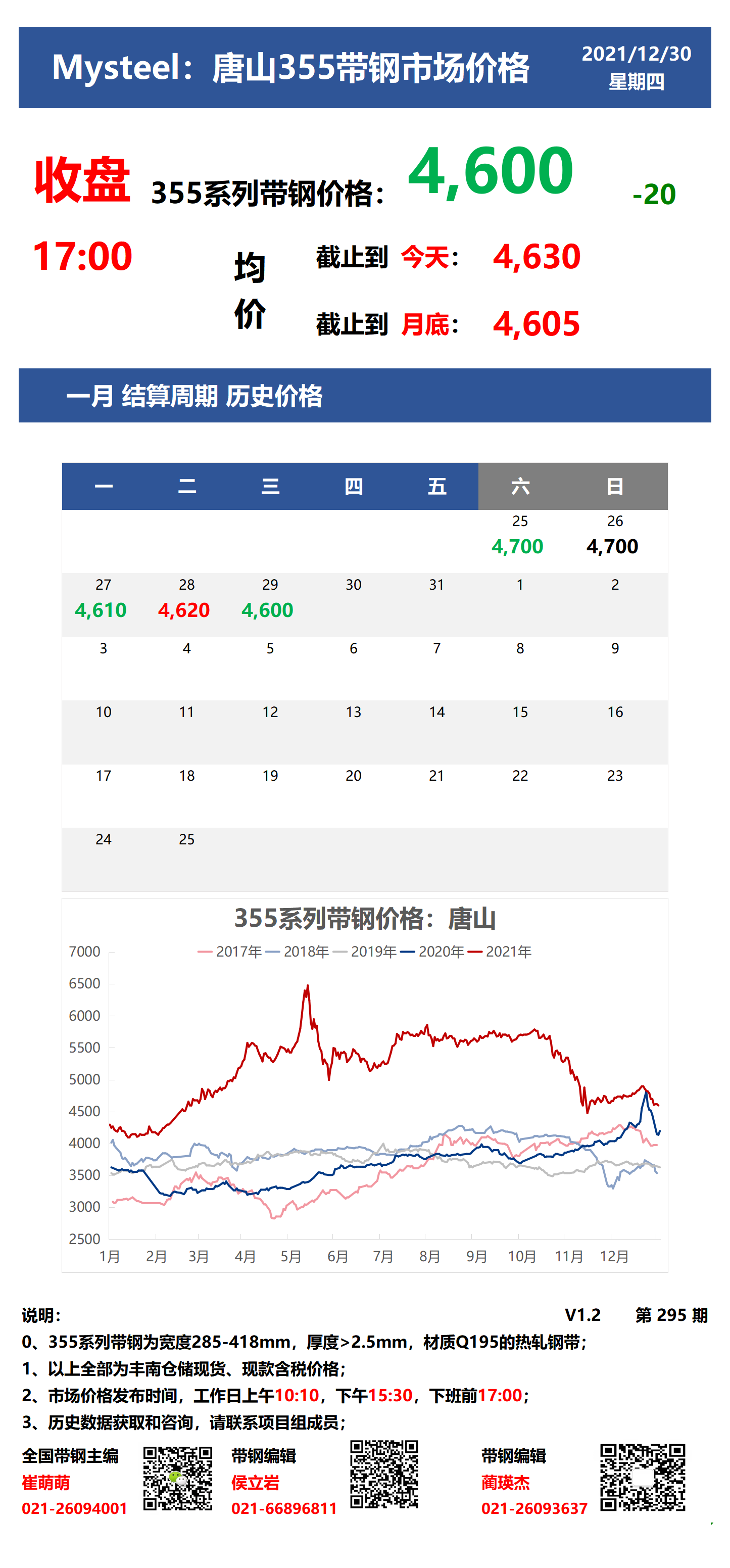  <a href='https://www.mysteel.com/' target='_blank' style='color:#3861ab'>Mysteel</a>：唐山355系列带钢市场价格（收盘17:00）