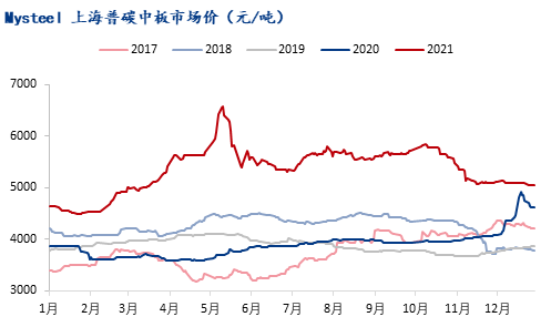 <a href='https://www.mysteel.com/' target='_blank' style='color:#3861ab'>Mysteel</a>：华东<a href='https://zhongban.mysteel.com/' target='_blank' style='color:#3861ab'>中厚板</a>冬储情况的“心路历程”