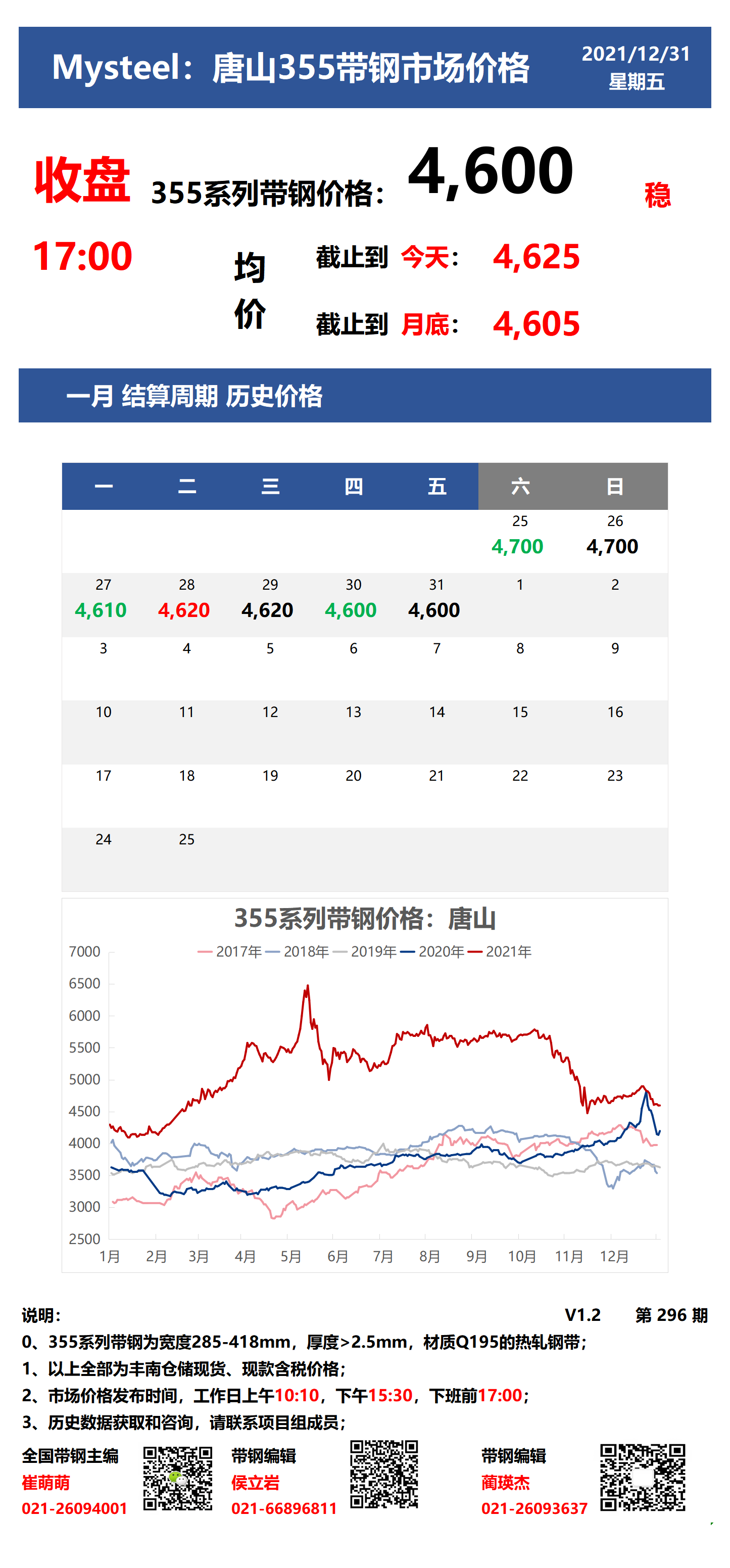  <a href='https://www.mysteel.com/' target='_blank' style='color:#3861ab'>Mysteel</a>：唐山355系列带钢市场价格（收盘17:00）