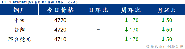 Mysteel日报：博兴冷镀价格持稳运行