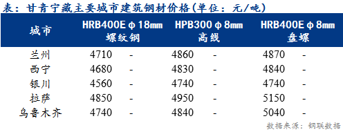 <a href='https://www.mysteel.com/' target='_blank' style='color:#3861ab'>Mysteel</a>日报：甘青宁藏<a href='https://jiancai.mysteel.com/' target='_blank' style='color:#3861ab'><a href='https://jiancai.mysteel.com/' target='_blank' style='color:#3861ab'>建筑钢材</a></a>价格平稳运行 市场表现清淡