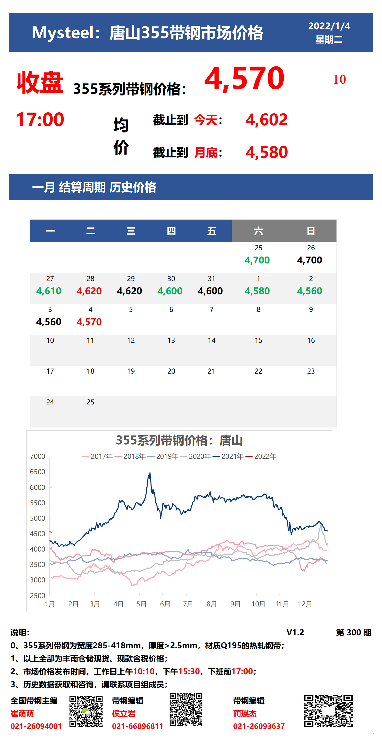  <a href='https://www.mysteel.com/' target='_blank' style='color:#3861ab'>Mysteel</a>：唐山355系列带钢市场价格（收盘17:00）