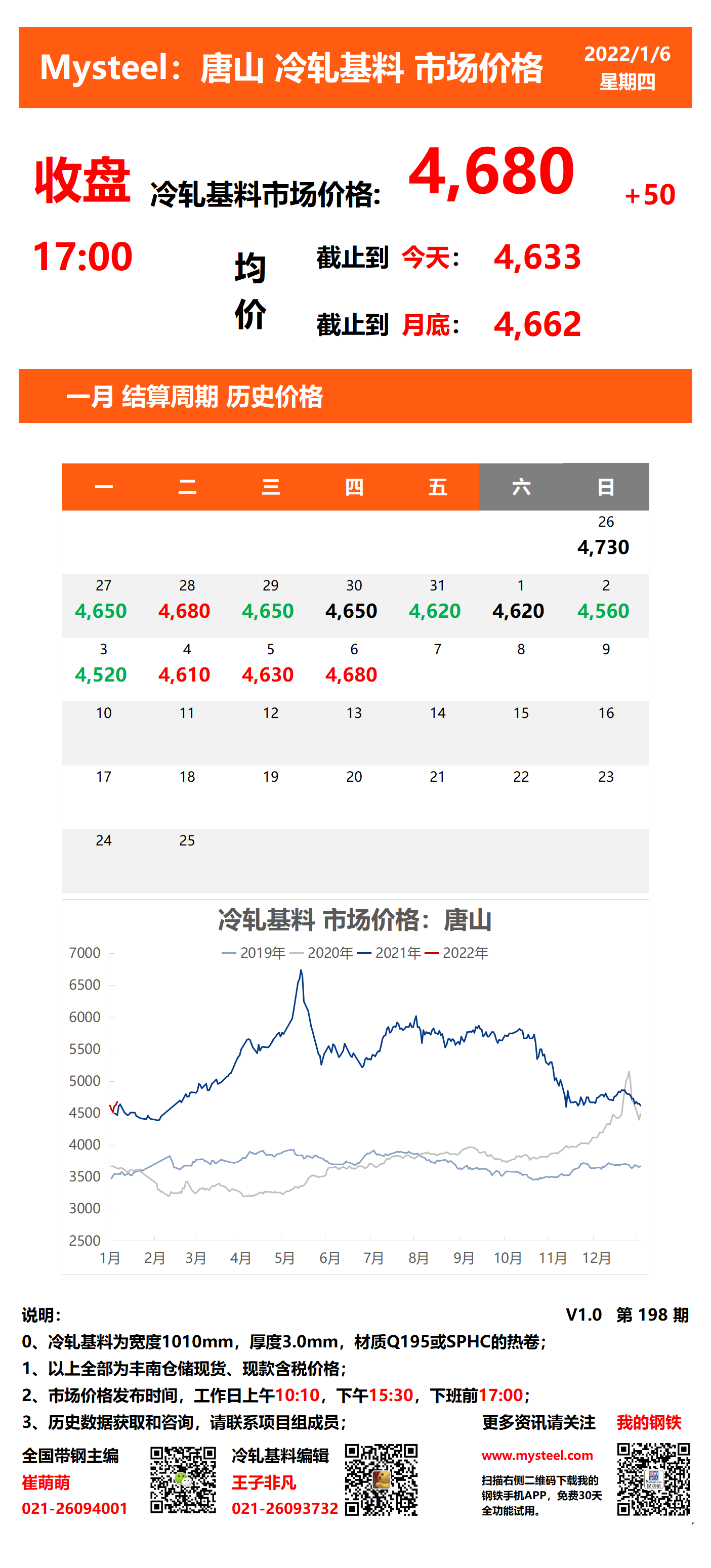 <a href='https://www.mysteel.com/' target='_blank' style='color:#3861ab'>Mysteel</a>：6日唐山冷轧基料市场价格(收盘17:00)