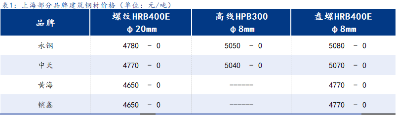 <a href='https://www.mysteel.com/' target='_blank' style='color:#3861ab'>Mysteel</a>ձ:Ϻֲά гصת