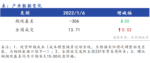 <a href='https://m.mysteel.com/' target='_blank' style='color:#3861ab'>Mysteel</a>早报：浙江建筑钢材早盘价格预计盘整运行 