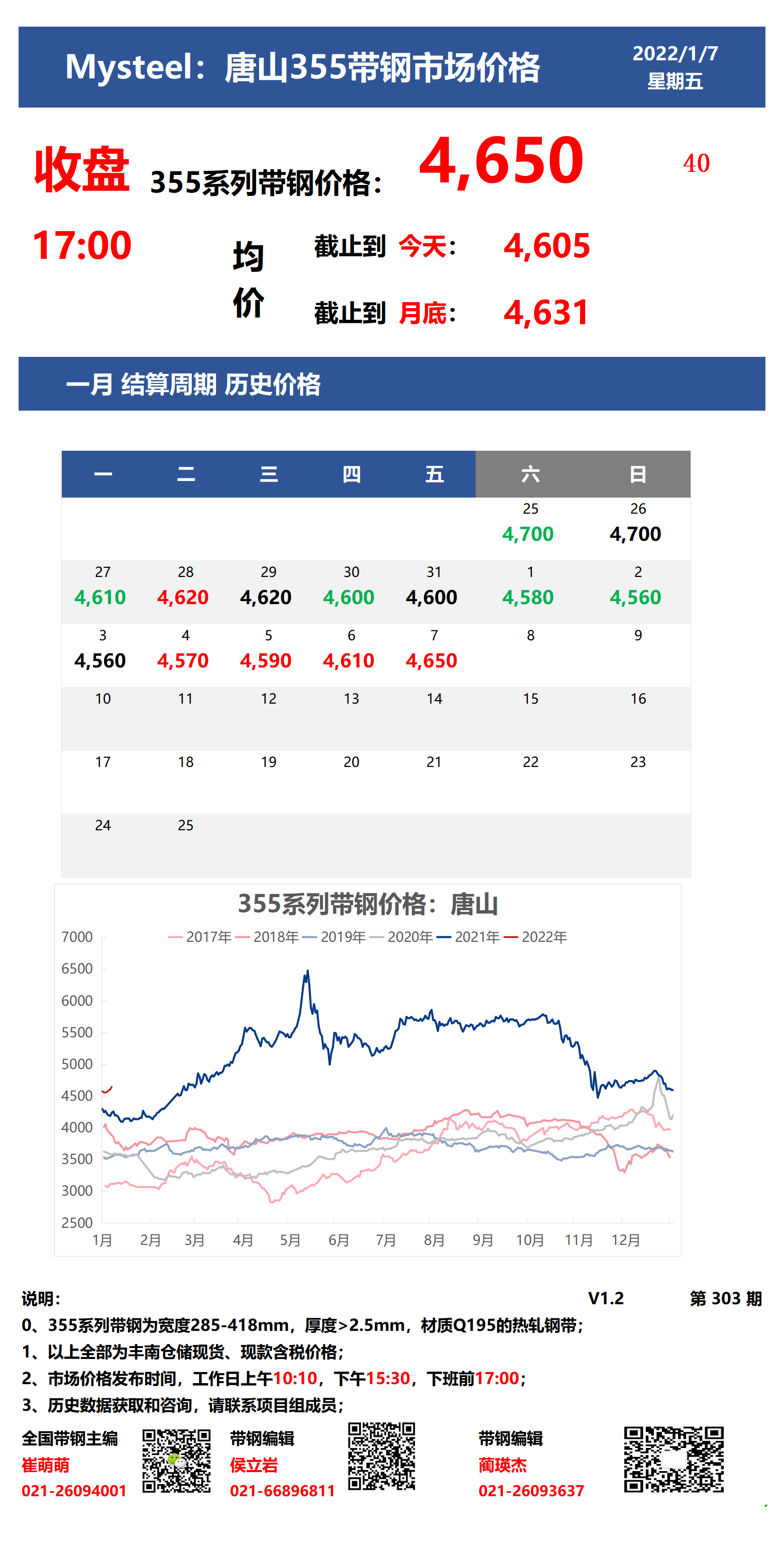  <a href='https://m.mysteel.com/' target='_blank' style='color:#3861ab'>Mysteel</a>：7日唐山355系列带钢市场价格（收盘17:00）