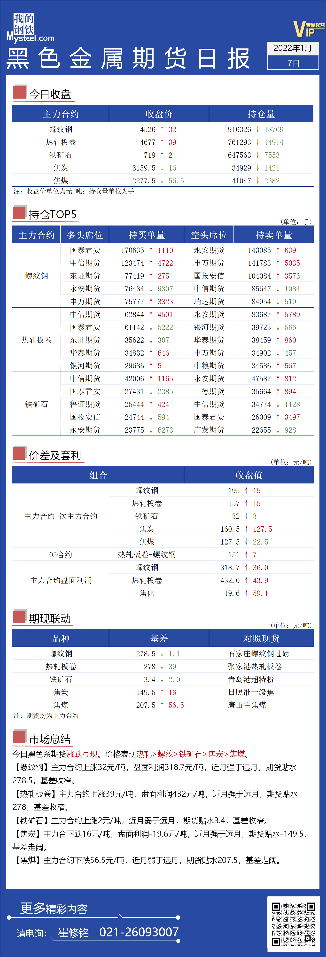 Mysteel日报：黑色金属期货涨跌互现双焦走弱