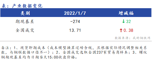 <a href='https://m.mysteel.com/' target='_blank' style='color:#3861ab'>Mysteel</a>早报：浙江建筑钢材早盘价格预计震荡运行