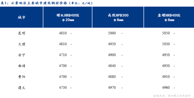 <a href='https://m.mysteel.com/' target='_blank' style='color:#3861ab'>Mysteel</a>日报：期货尾盘大幅拉升 云贵价格坚挺运行