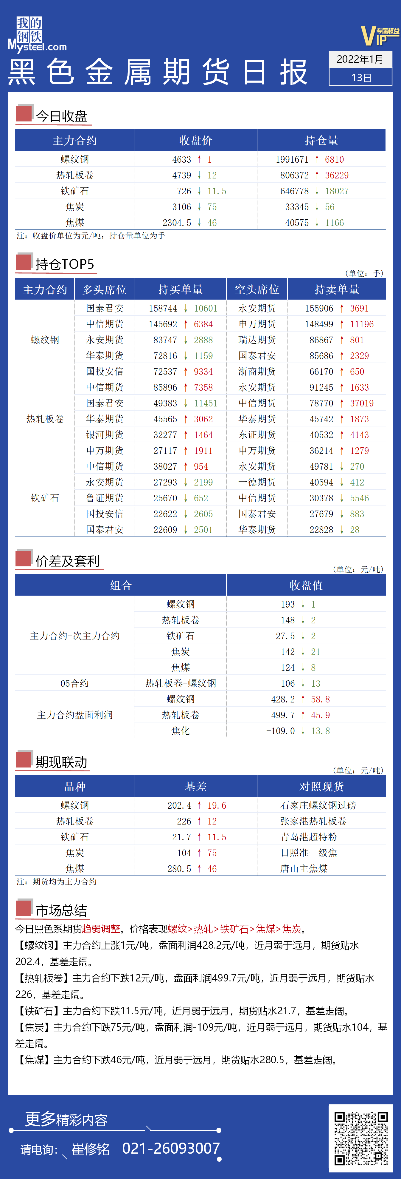 Mysteel日报：黑色金属期货总体趋弱调整