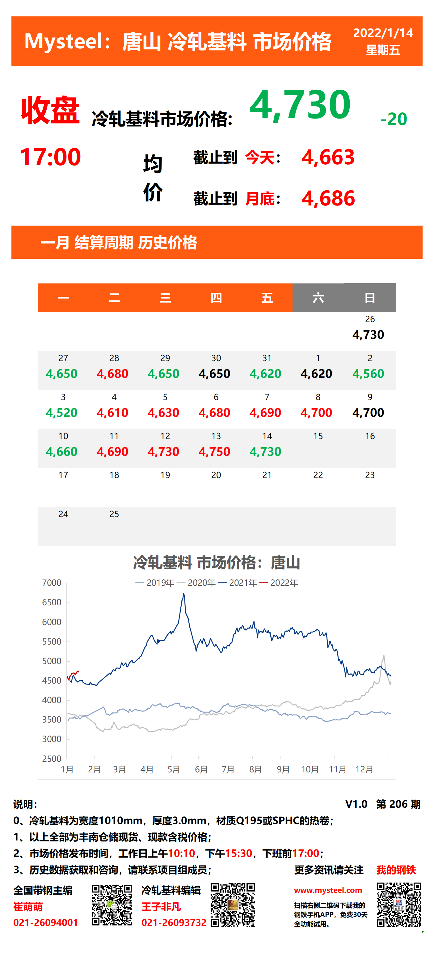 <a href='https://www.mysteel.com/' target='_blank' style='color:#3861ab'>Mysteel</a>：14日唐山冷轧基料市场价格(收盘17:00)