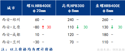 Mysteel日报：陕西建筑钢材市场稳中趋强 市场成交乏力