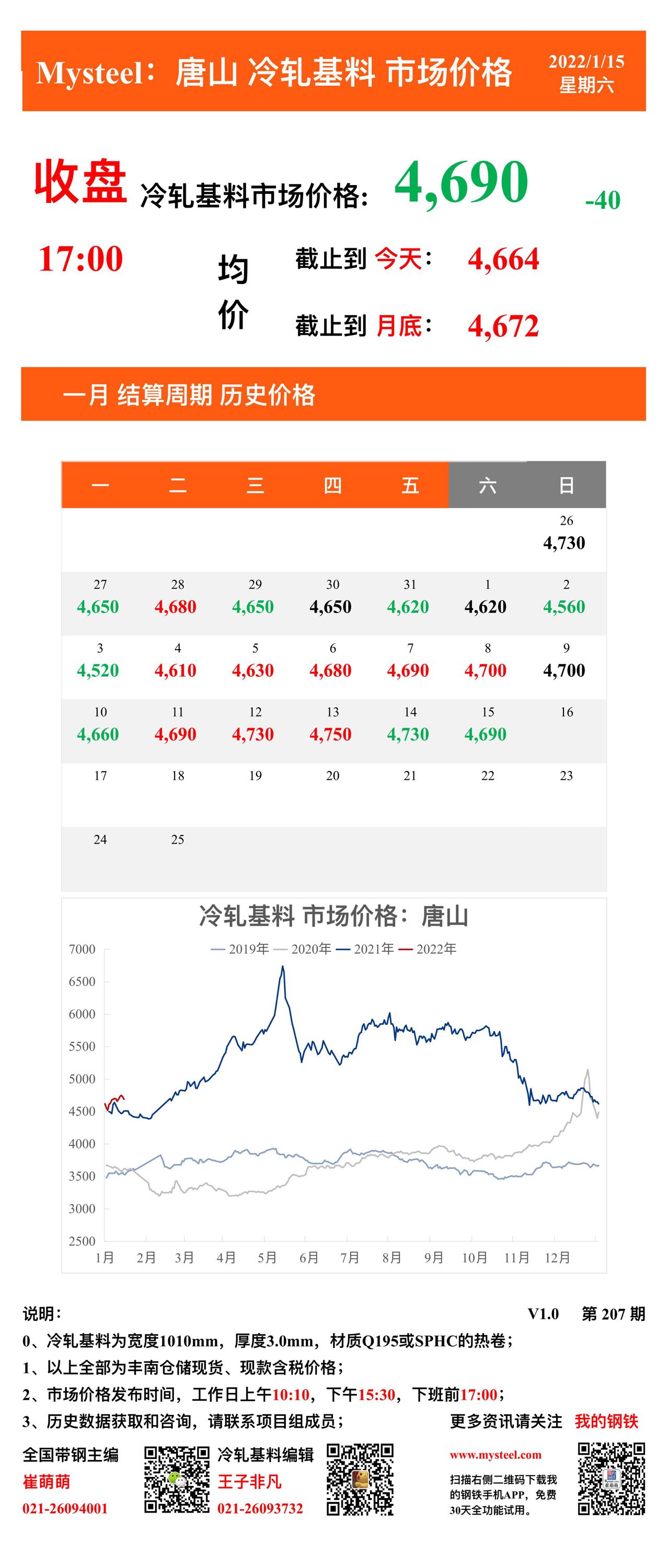 <a href='https://www.mysteel.com/' target='_blank' style='color:#3861ab'>Mysteel</a>：15日唐山冷轧基料市场价格(收盘17:00)