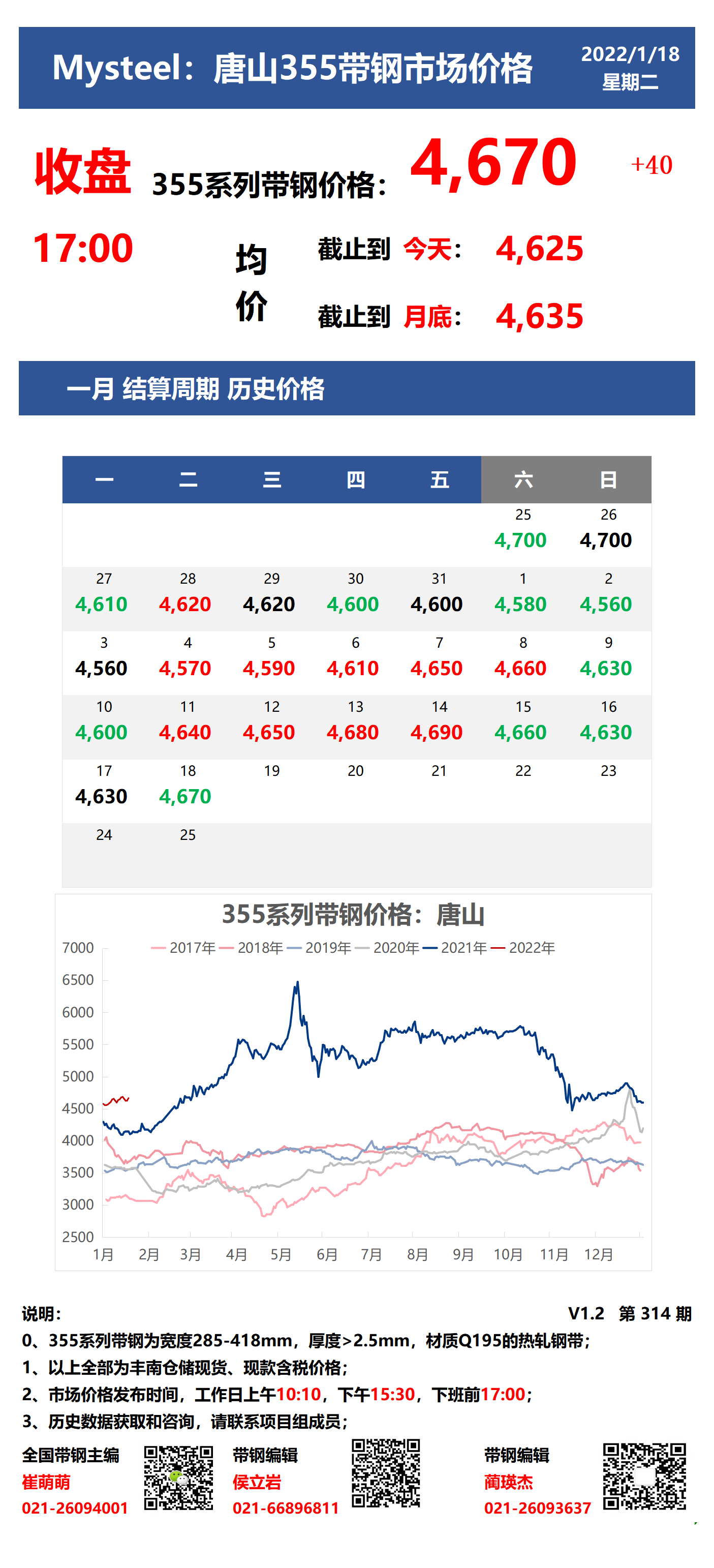 <a href='https://www.mysteel.com/' target='_blank' style='color:#3861ab'>Mysteel</a>：18日唐山355系列带钢市场价格（收盘17:00）