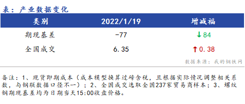 <a href='https://m.mysteel.com/' target='_blank' style='color:#3861ab'>Mysteel</a>早报：浙江建筑钢材早盘价格预计维稳运行