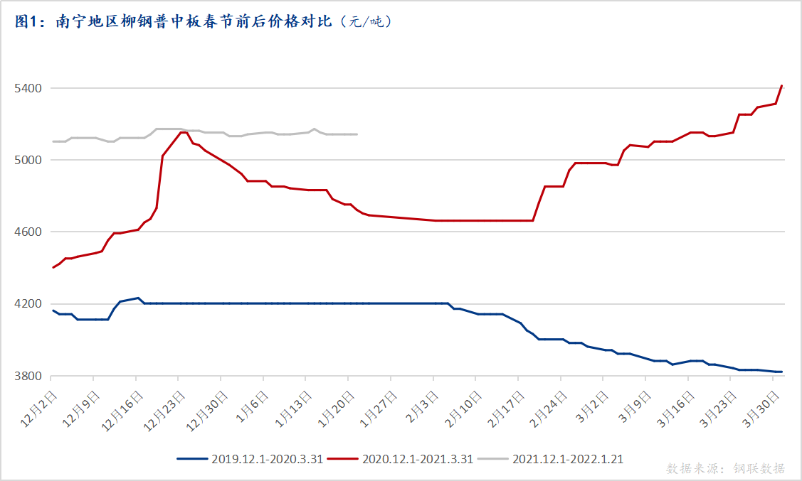 <a href='https://www.mysteel.com/' target='_blank' style='color:#3861ab'>Mysteel</a>节后预测：广西中板或将稳中有涨