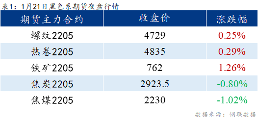 Mysteel早报：乐从冷镀板卷预计持稳运行