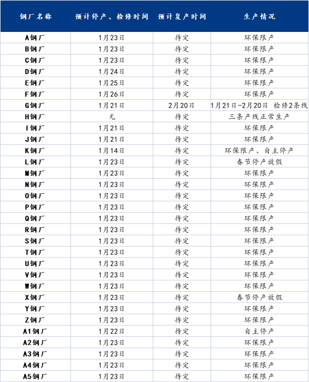 Mysteel调研：春节前后唐山地区型钢市场钢厂停产检修计划