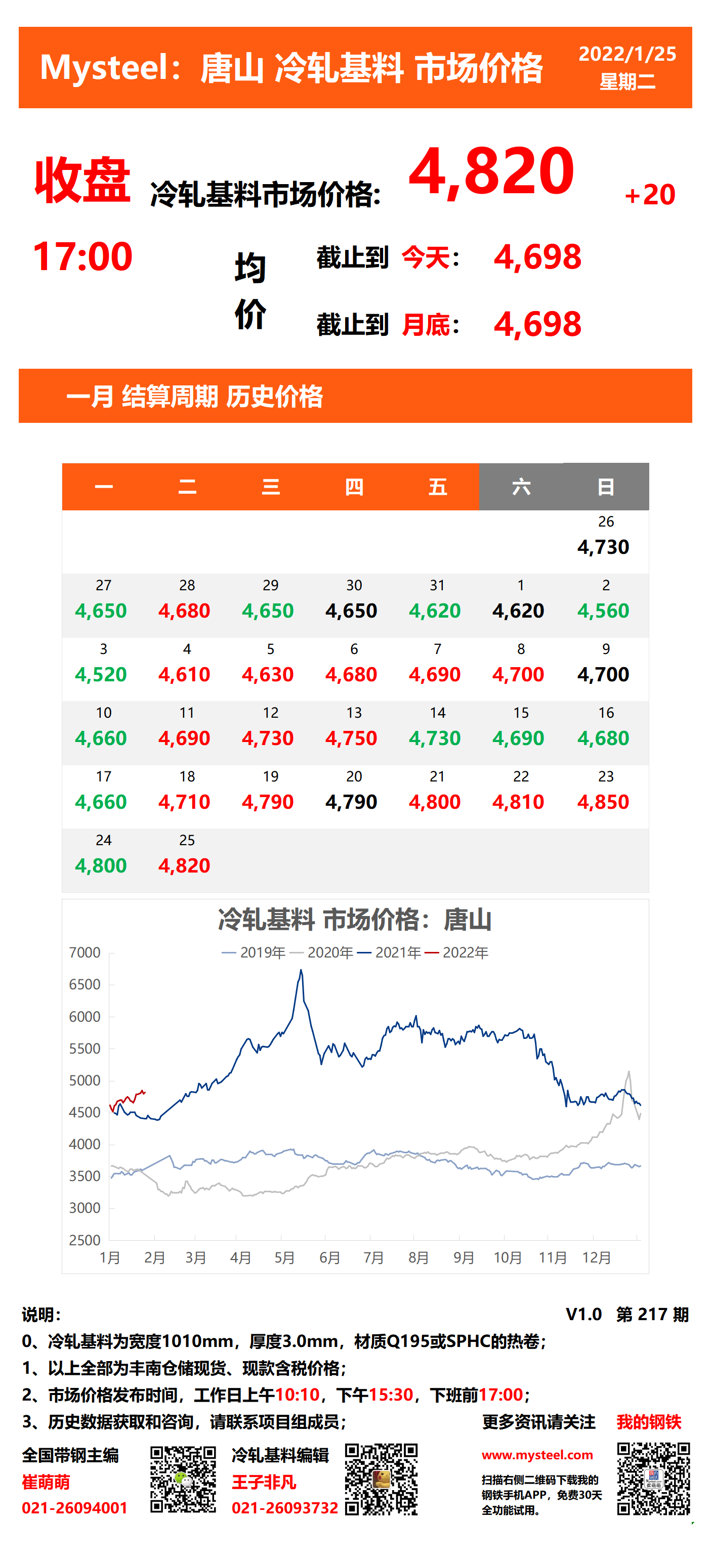 <a href='https://www.mysteel.com/' target='_blank' style='color:#3861ab'>Mysteel</a>：25日唐山冷轧基料市场价格(收盘17:00)