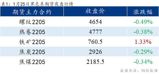 <a href='https://m.mysteel.com/' target='_blank' style='color:#3861ab'>Mysteel</a>早报：乐从冷镀板卷预计平稳运行