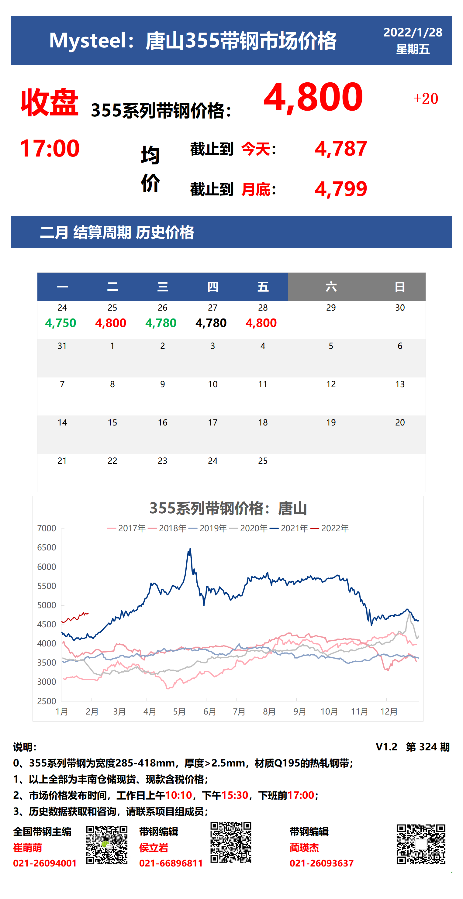 <a href='https://www.mysteel.com/' target='_blank' style='color:#3861ab'>Mysteel</a>：28日唐山355系列带钢市场价格（收盘17:00）