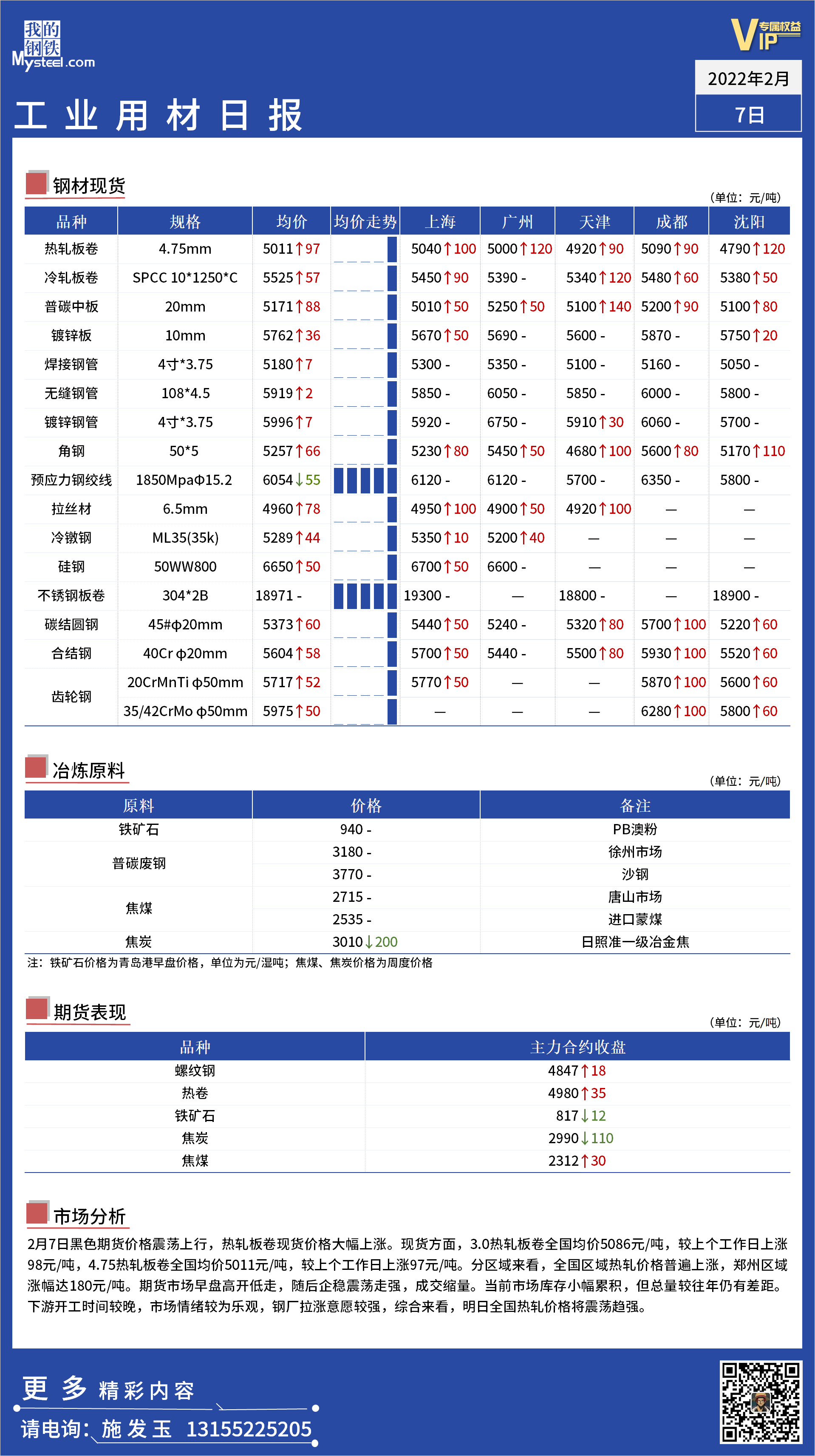 <a href='https://www.mysteel.com/' target='_blank' style='color:#3861ab'>Mysteel</a>日报：全国工业材料价格一览