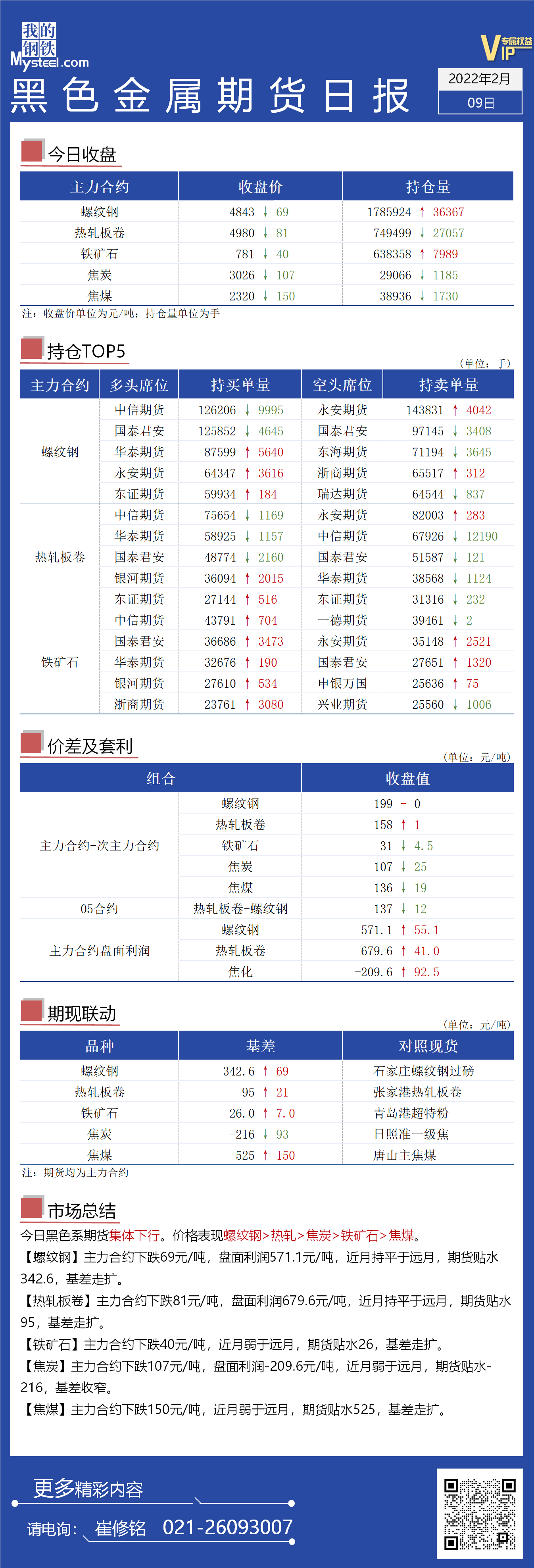 Mysteel日报：黑色金属期货走势反转