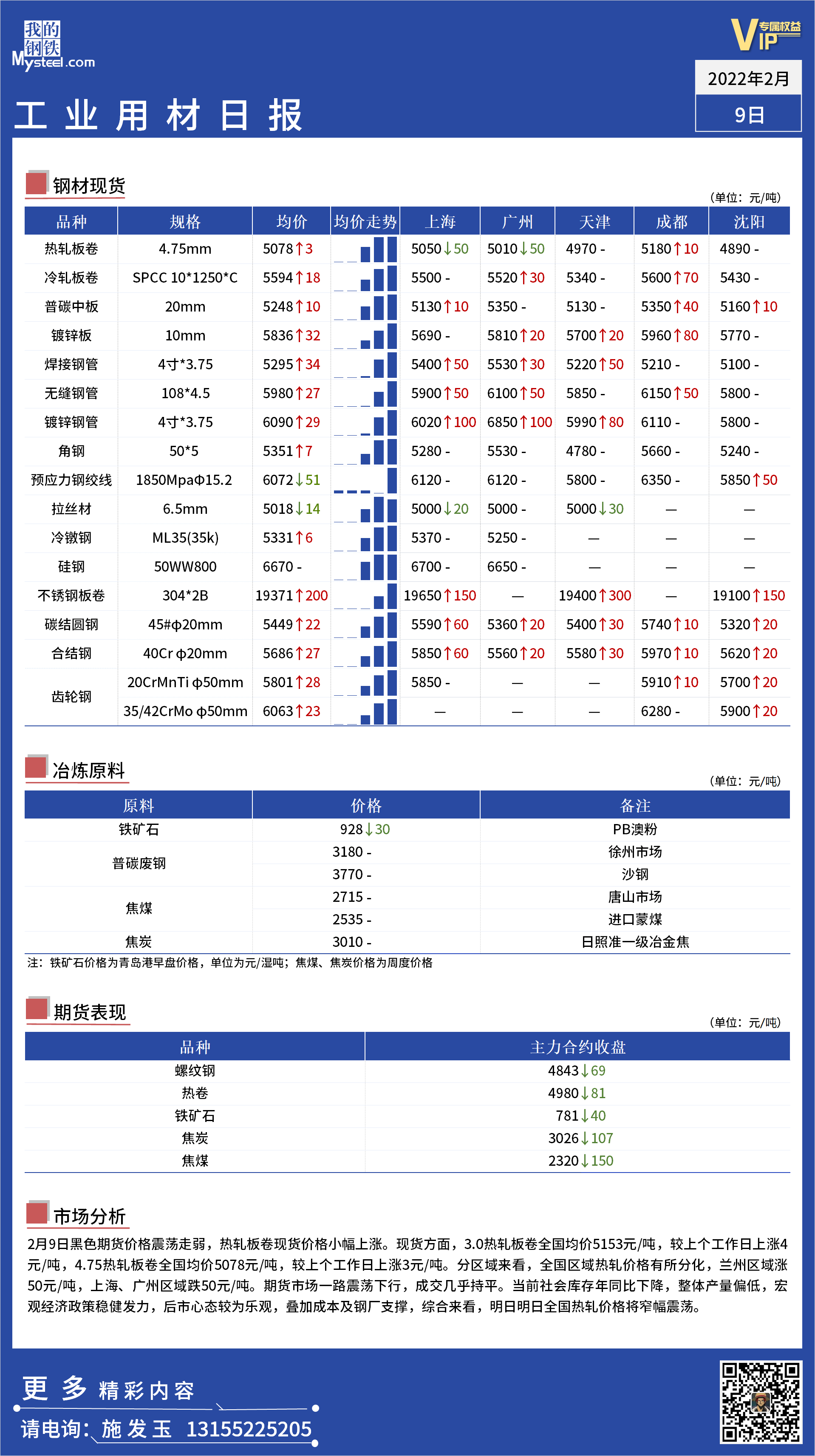 <a href='https://m.mysteel.com/' target='_blank' style='color:#3861ab'>Mysteel</a>日报：全国工业材料价格一览.