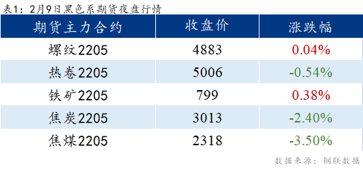 <a href='https://m.mysteel.com/' target='_blank' style='color:#3861ab'>Mysteel</a>早报：乐从冷镀板卷预计持稳运行