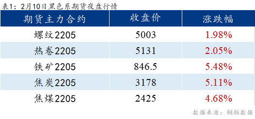 <a href='https://m.mysteel.com/' target='_blank' style='color:#3861ab'>Mysteel</a>早报：乐从冷镀板卷或将上涨20-50元/吨