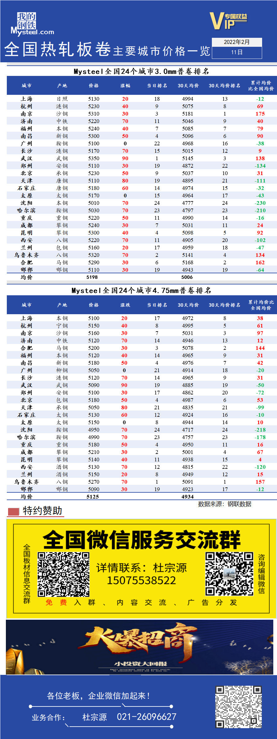 <a href='https://www.mysteel.com/' target='_blank' style='color:#3861ab'>Mysteel</a>快讯：全国<a href='https://rezha.mysteel.com/' target='_blank' style='color:#3861ab'>热轧</a>板卷主要城市价格一览（2月11日）