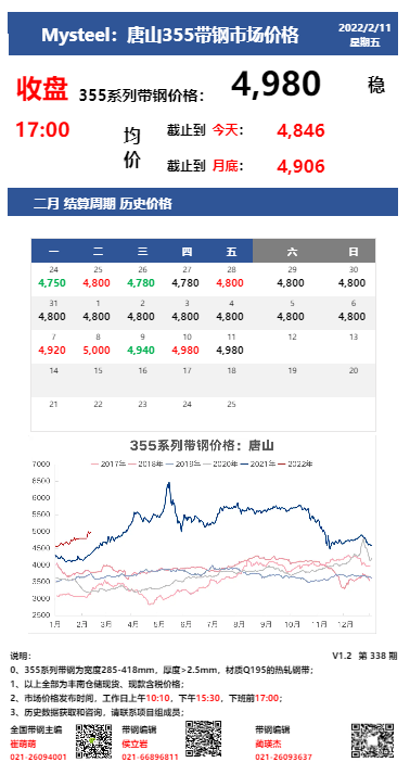 <a href='https://www.mysteel.com/' target='_blank' style='color:#3861ab'>Mysteel</a>：11日唐山355系列带钢市场价格（下午17:00）