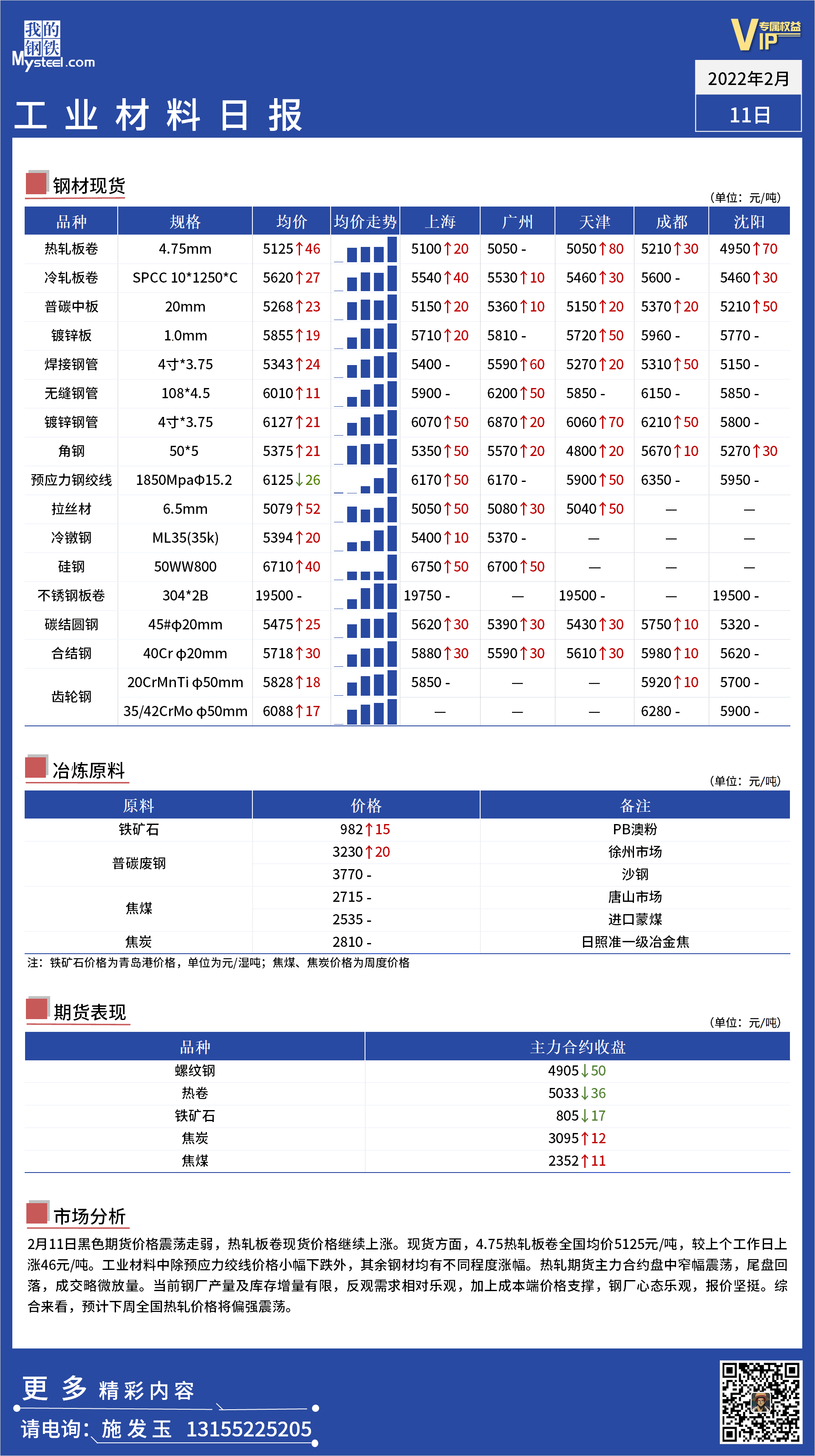 <a href='https://www.mysteel.com/' target='_blank' style='color:#3861ab'>Mysteel</a>日报：全国工业材料价格一览