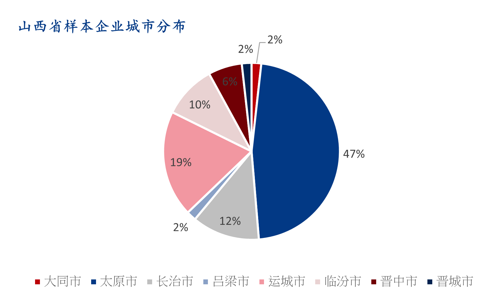 Mysteel调研：2022年春节后山西地区企业复工复产调研报告