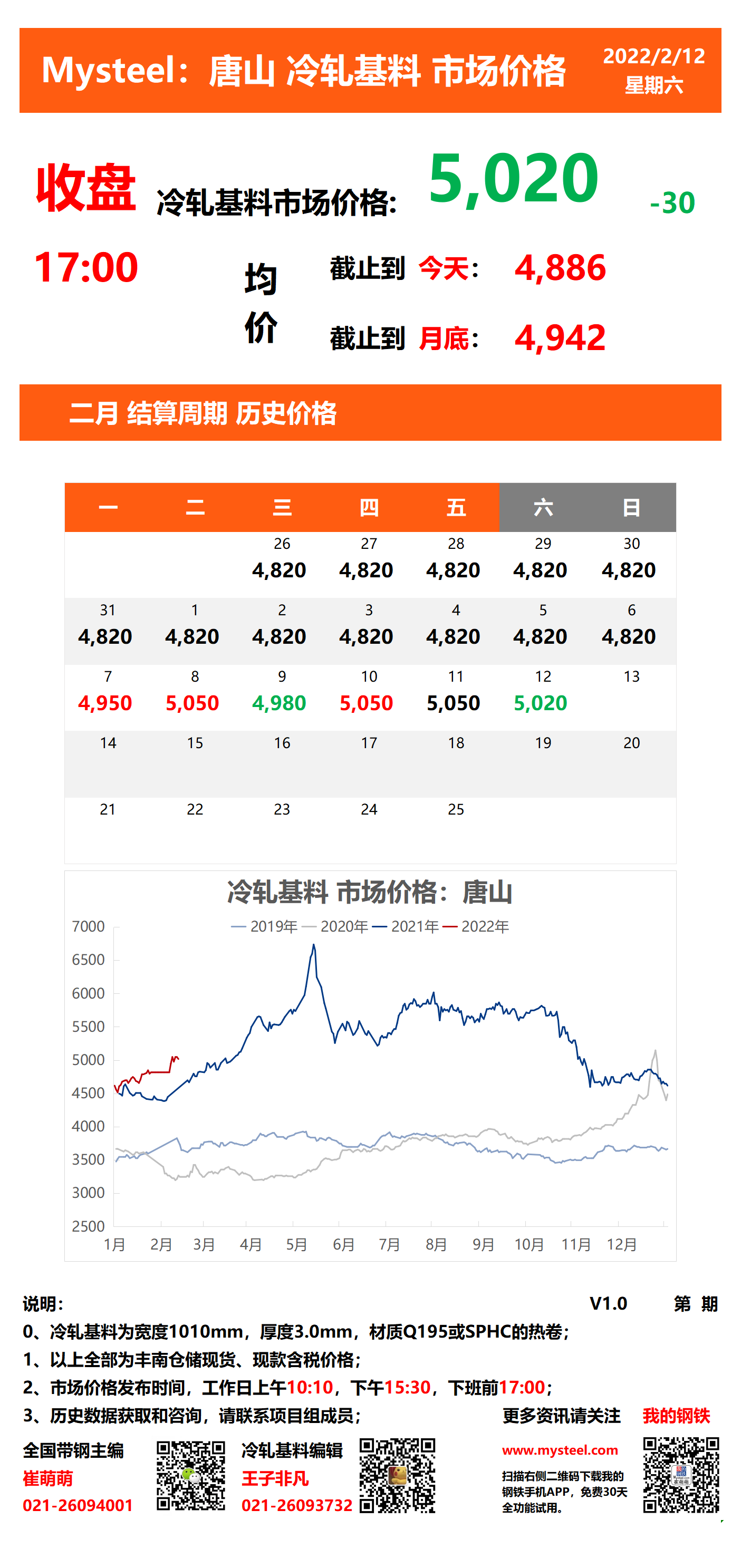 <a href='https://www.mysteel.com/' target='_blank' style='color:#3861ab'>Mysteel</a>：12日唐山冷轧基料市场价格(收盘17:00)