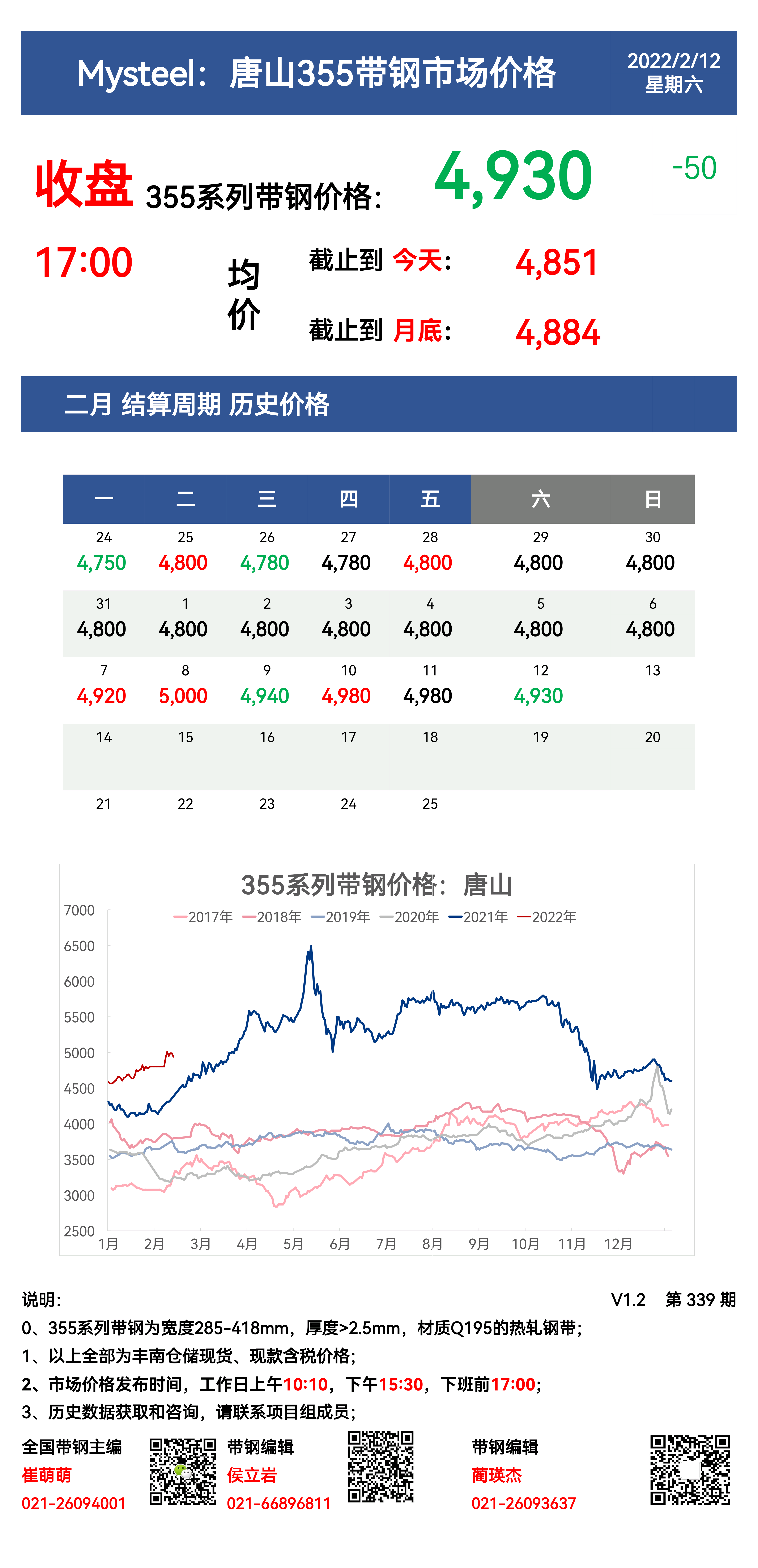 <a href='https://www.mysteel.com/' target='_blank' style='color:#3861ab'>Mysteel</a>：12日唐山355系列带钢市场价格（收盘17:00）