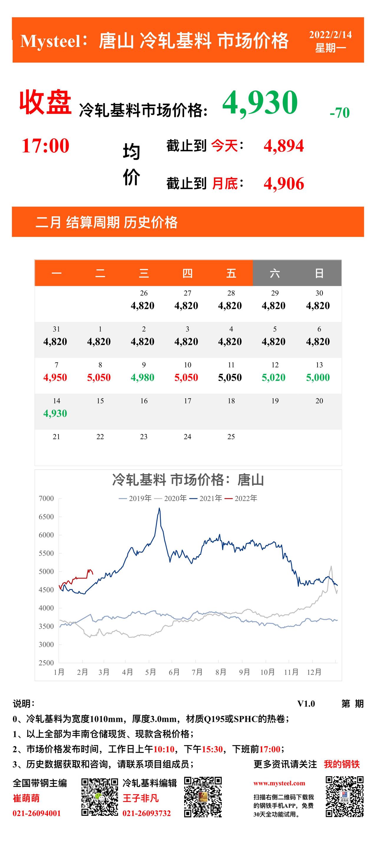 <a href='https://m.mysteel.com/' target='_blank' style='color:#3861ab'>Mysteel</a>：14日唐山冷轧基料市场价格(收盘17:00)